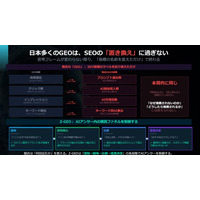 AI検索の76%はゼロクリック──日本のGEOは「SEOの置き換え」から脱却できるか、「国内GEO市場ベンチマークレポート」を公開