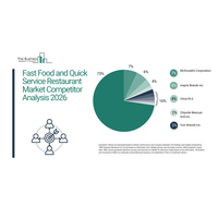 スピードとデジタル統合はファストフードおよびクイックサービスレストラン市場を5,000億ドル規模へと導くのか