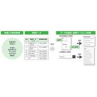 国内初、特性情報から微生物種を検索できる統合データベースを開発・公開しました
