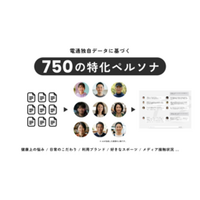 電通、AIで多様な生活者像を再現する新ペルソナを開発