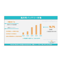 海洋用バッテリー市場：世界調査レポート、需要、シェア、メーカー、規模、成長、動向、展望（2025年～2035年）