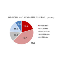 “菌” に着目した口臭ケアで、ドブ臭！？生ごみ臭！？とサヨナラ！～CPCによる口臭原因菌の殺菌効果を検証～