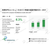 デジタルサイネージ・教育ICTが牽引：OPSコンピュータホスト市場、2031年10億米ドル到達予測（CAGR 8.3%）