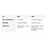 株式会社ターゲットヘルスケアと株式会社日本薬志の資本提携ならびに新事業開始に関するお知らせ
