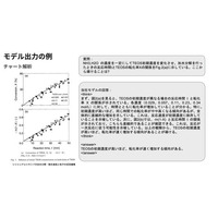 高速で高精度な特化AIのオンプレミス運用を低コストで実現可能 社会実装に最適化されたドキュメント読解AI基盤を公開