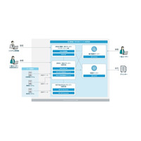 長野県信用組合が、約1,500種におよぶ帳票基盤をオープン化し勘定系と情報系システムの基盤を統合