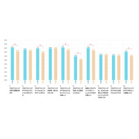Pepperを活用したプログラミング教育の研究で「子どもの関心・思考に即した指導」の重要性が明らかに