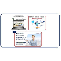 外国人入居者と不動産事業者双方の課題解決に向け、サポート体制を一層強化