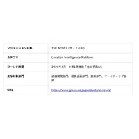 AIによる売上予測を“月額10万円”で実現　～次世代AIツール「THE NOVEL」リリース記念キャンペーン実施～