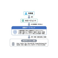 Hakuhodo DY ONE、安全かつ管理可能な形でAIエージェントと業務システムをつなぐMCP導入支援を開始
