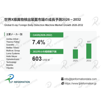 X線異物検出装置、2032年に世界市場規模6.03億米ドルへ拡大（CAGR 7.4%）