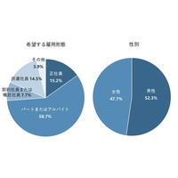 業務が合わないと感じたとき、「まず相談」ではなく「最初から退職に向けて動く」人の割合は年代が上がるにつれて増加
