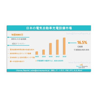 日本の電気自動車充電設備市場の規模、シェア、成長および2035年までの予測分析である。