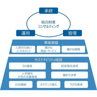 青山財産ネットワークス、人的資本情報を推進、2026年度の人的資本情報を更新