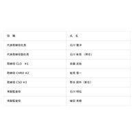 ソミックグループ　役員人事内定に関するお知らせ