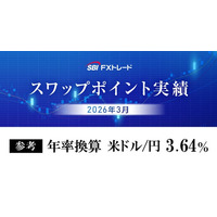 2026年3月のFX取引におけるスワップポイント実績のお知らせ