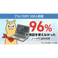 【300人調査】ノートPC故障、保証が役立ったのは「わずか4%」ー96％が“保証の空白地帯”に。中古PC専門アルパカPC、過失もカバーする保証を月額250円～で開始
