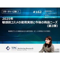 TPCマーケティングリサーチ株式会社、『2025年 敏感肌コスメの使用実態と今後の商品ニーズ（第3弾）』について、調査のポイントをインタビューした記事を公開