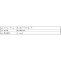 【墨田区錦糸町】ホテル開発用地の取得に関するお知らせ