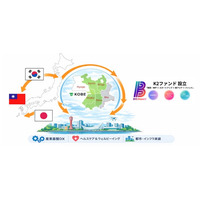 「地域×海外×スタートアップ」で成長資金を動かすBIG Impact、2号ファンドを組成しファーストクロージング完了～神戸・関西から加速～