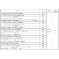 価格改定のお知らせ