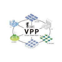 世界の仮想発電所（VPP）市場：2032年に17.0%成長率、市場規模は72961百万米ドルに達する見込み