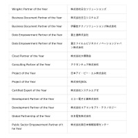 「WingArc Partner Conference 2026」を開催　「WingArc Partner Award」として14社を発表