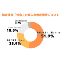 【開催レポート】約8割の飲食企業が特定技能「外食」受入れ停止に懸念