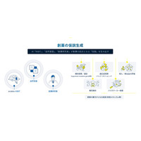 FRONTEOとアステラス製薬、標的分子探索に関する契約を締結