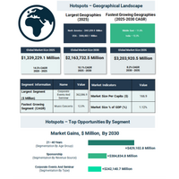 イベント産業市場：ライブ体験と企業エンゲージメント需要の高まりが牽引