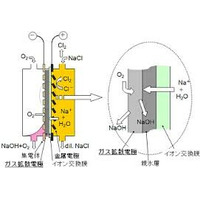 ガス拡散電極 (GDE)の世界市場調査レポート:成長、収益、メーカー収入、販売、市場動向2026-2032年