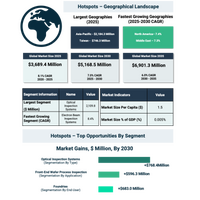 半導体ウエハ検査装置市場：2030年まで年平均成長率7.0％で成長見込み
