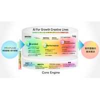 dentsu Japan、AI時代の新たなクリエイティブ供給サービス「AI For Growth Creative Lines」を始動