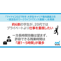 「マイナビ2027年卒 大学生キャリア意向調査3月＜就活生のワークライフバランス意識＞」を発表