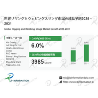リギングとウェビングスリング市場、2031年に39.85億ドル - CAGR 6.0%で成長する「見えない基盤投資」