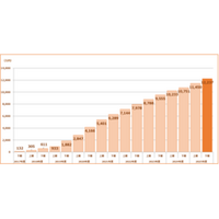 大和ネクスト銀行の「応援定期預金」 17回目の寄付金贈呈について