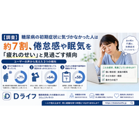【調査】糖尿病の初期症状に気づかなかった人は約7割、倦怠感や眠気を「疲れのせい」と見過ごす傾向