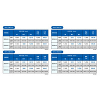 GBP、奥行610mmの2026基準トップランナー変圧器を発表～業界最小クラス*の寸法で既存キュービクルの設計変更・組立不能リスクを低減～