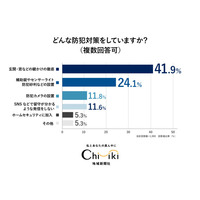 【防犯アンケート】『ちいき新聞』7月3日「防犯特集号」に向け実施！ 半数近くが詐欺の予兆電話を受けたことがあると回答、最新の防犯対策が求められる