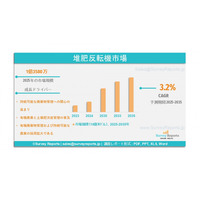 堆肥切り返し機市場：2035年までの世界の業界規模、シェア、発展、動向、成長、需要、機会および主要メーカー分析である。