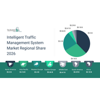 人工知能、コネクテッドインフラ、リアルタイム分析がインテリジェント交通管理システム市場を再定義