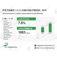 大気輸送システム市場、半導体微細化・3D集積化が牽引 - 2026-2032年予測CAGR 7.8%