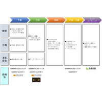 「ウェルビーイング応援企業」へ進化