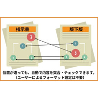 株式会社エーエヌラボ、AIが「指示版」と「版下版」を自動照合する「デザインチェッカー」の一般提供を本格開始