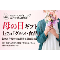 母の日ギフト1位は「グルメ・食品」、でも約7割は