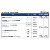 「AI検定」「Illustrator(R)クリエイター能力認定試験」「Webクリエイター能力認定試験」ほか5試験の公開試験申込受付を開始【試験日：2026年7月5日】