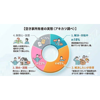 【2026年、東京の空き家が変わる】情報メディア「アキカツ」始動、相談窓口「アキカツ カウンター」も23区全域へ拡大