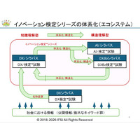 「知っている」から「描ける」へ　『イノベーション検定(TM)シリーズ』を発表