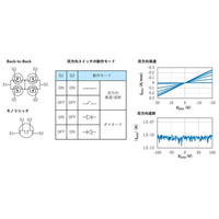 モノリシック双方向ダイヤモンドスイッチで世界初の双方向動作を実証