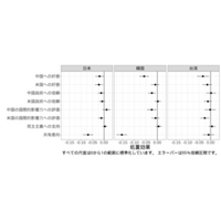 中国の強硬な対外発信は東アジアで逆効果